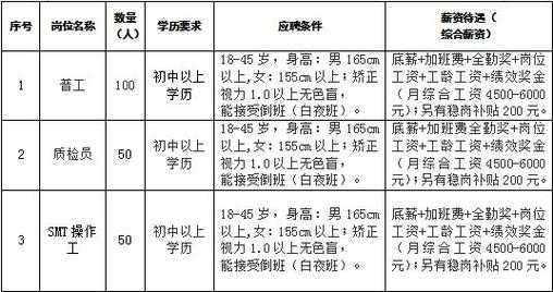 九江空调暖通招聘信息网-图3