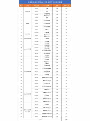 袁州学校空调招标信息网-图2